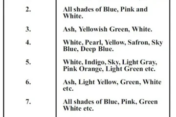 CHOOSE AUSPICIOUS COLOURS FOR THE BUILDING