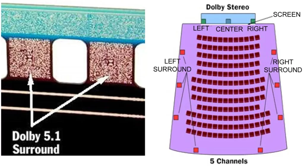 CINEMA SOUND AND TECHNOLOGY