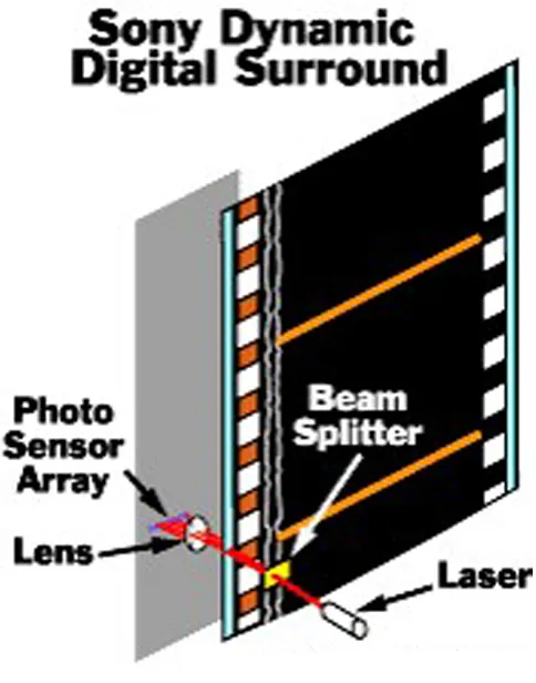 CINEMA SOUND AND TECHNOLOGY ONE