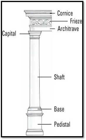 CLASSICAL COLUMNS