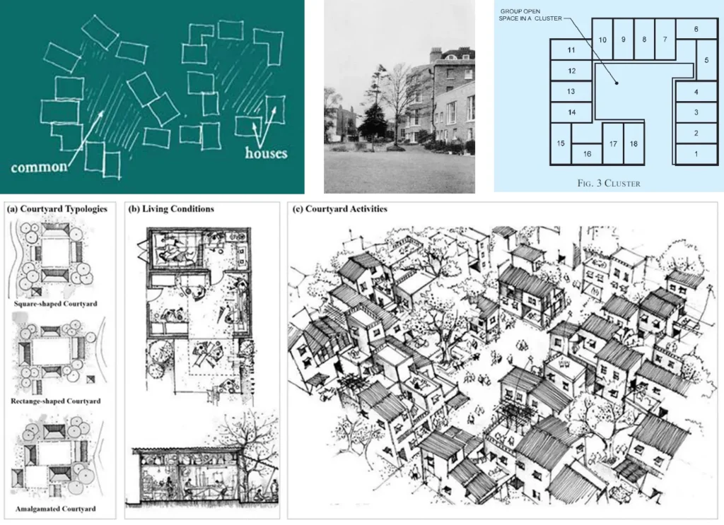 clustered-form-architecture