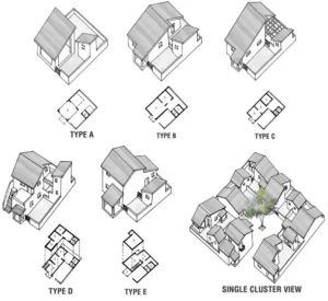CLUSTER PLANNING FOR HOUSING