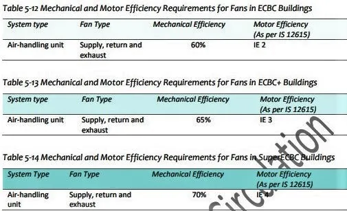 COMFORT SYSTEMS AND CONTROLS