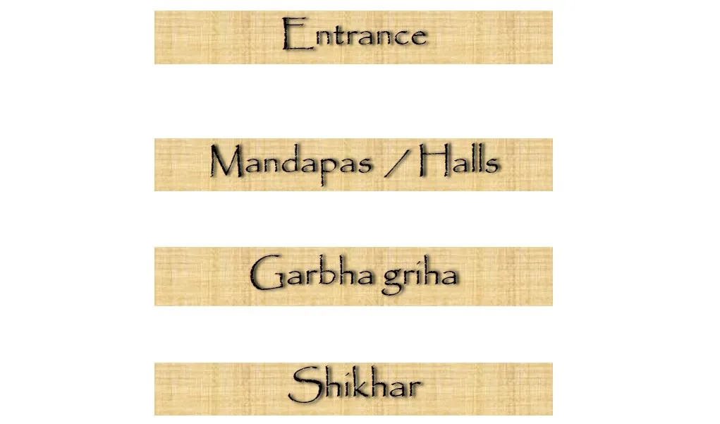 COMPONENTS OF HINDU TEMPLE TWO