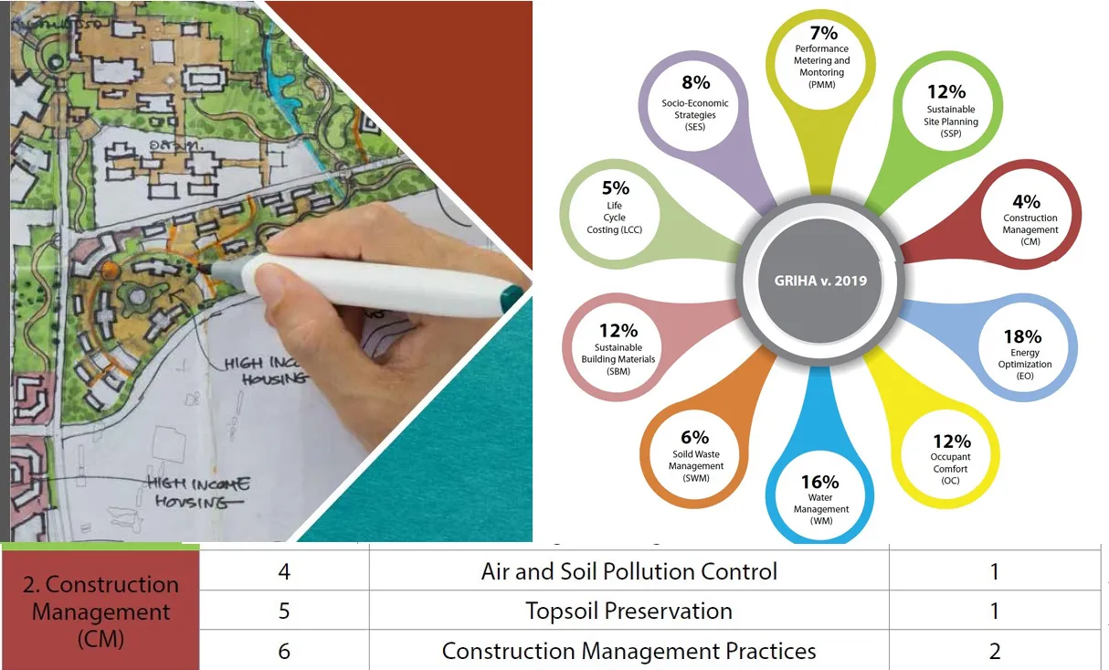 CONSTRUCTION MANAGEMENT PRACTICES CRITERION SIX