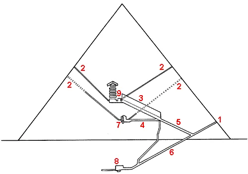 CROSS SECTION-PYRAMID OF KHUFU (CHEOPS)