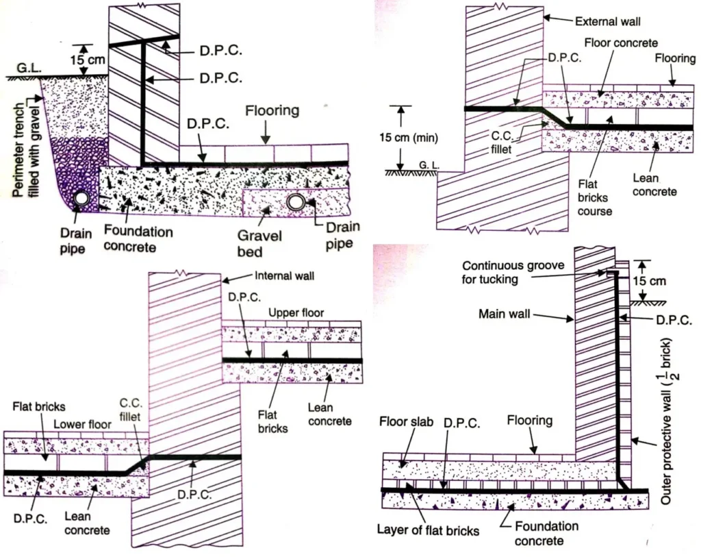 DAMP PROOF COURSE AS A BUILDING COMPONENTS