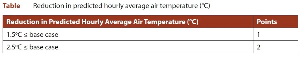 DESIGN TO MITIGATE UHIE APPRAISAL