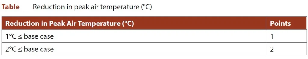 DESIGN TO MITIGATE UHIE APPRAISAL ONE