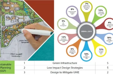 DESIGN TO MITIGATE UHIE CRITERION THREE