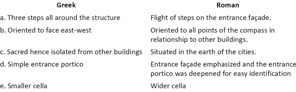 DIFFERENCES BETWEEN GREEK AND ROMAN TEMPLES