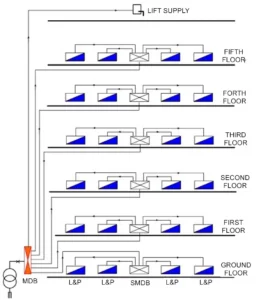 DISTRIBUTION BOARD