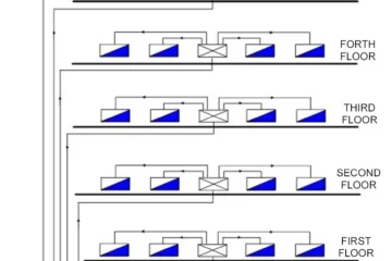 DISTRIBUTION BOARD
