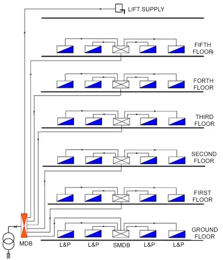 DISTRIBUTION BOARD
