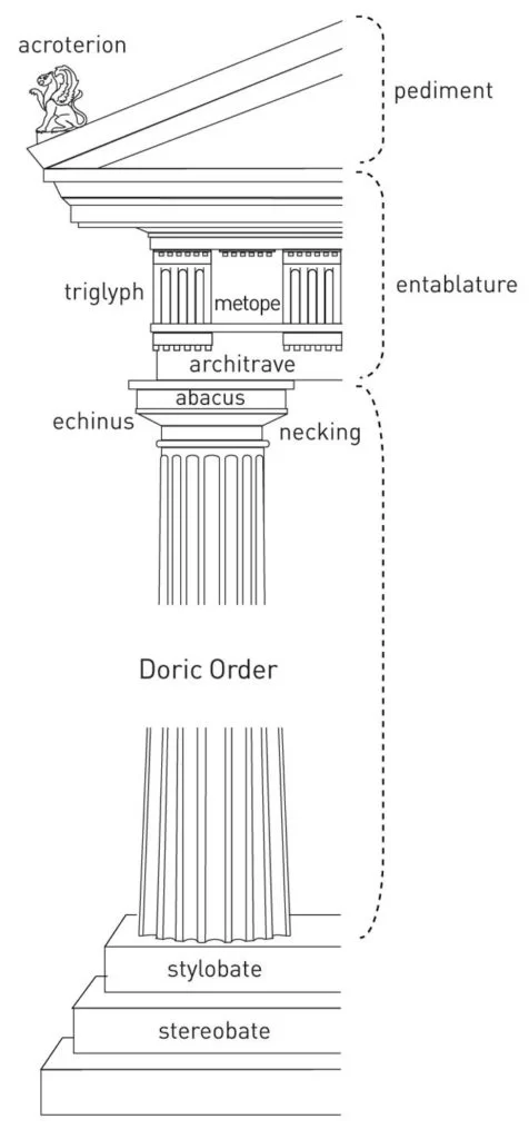DORIC ORDER IN GREEK
