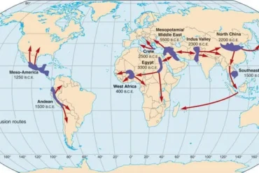EARLY RIVER VALLEY CIVILIZATION