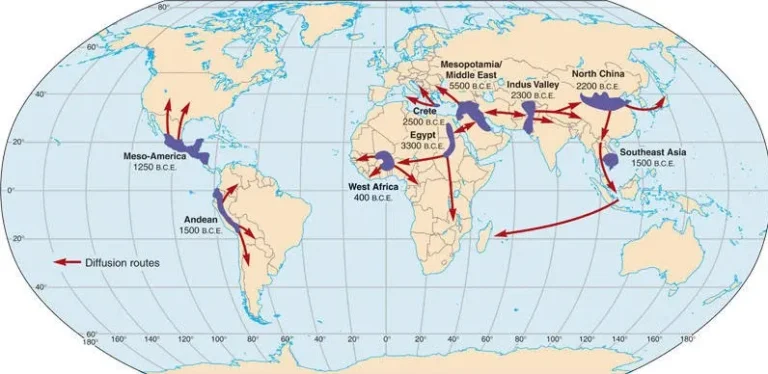 EARLY RIVER VALLEY CIVILIZATION
