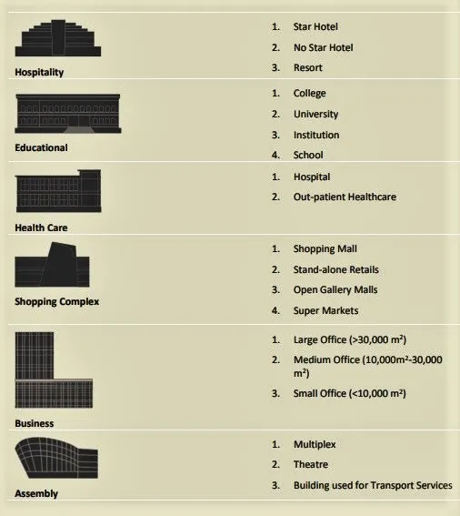 ENERGY EFFICIENCY REQUIREMENTS