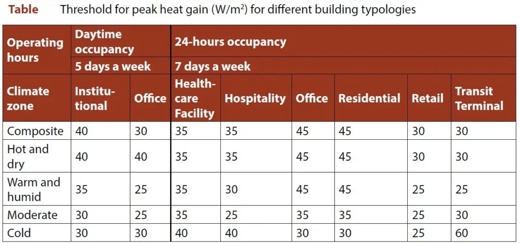 ENERGY OPTIMIZATION APPRAISAL
