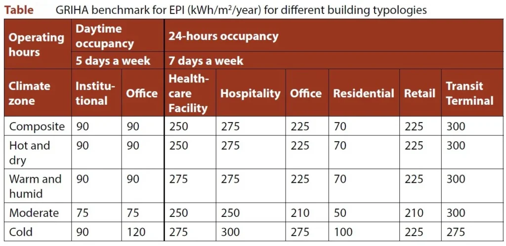 ENERGY OPTIMIZATION APPRAISAL ONE