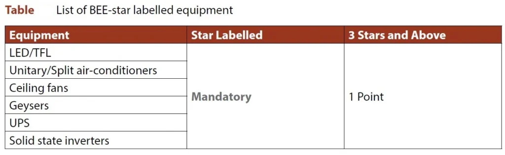 ENERGY OPTIMIZATION APPRAISAL THREE
