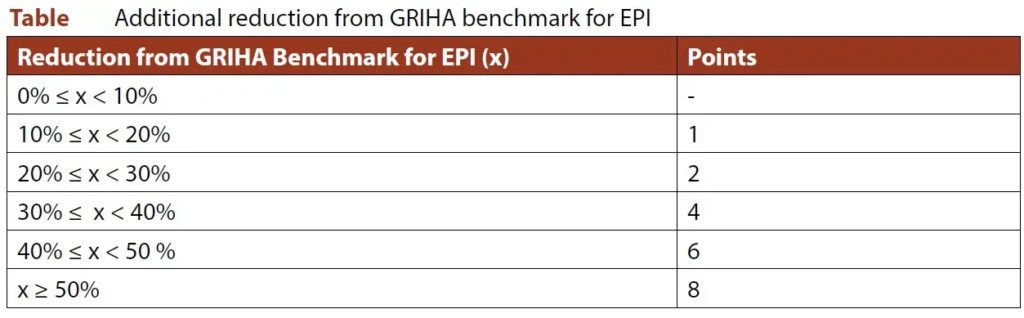ENERGY OPTIMIZATION APPRAISAL TWO