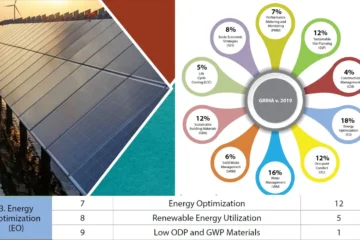 ENERGY OPTIMIZATION CRITERION SEVEN