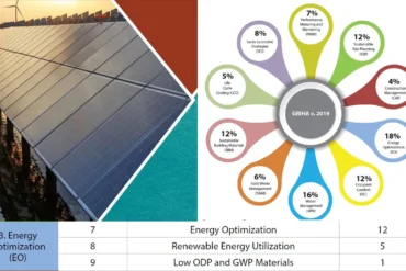 ENERGY OPTIMIZATION CRITERION SEVEN