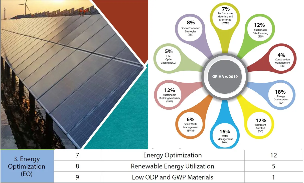 ENERGY OPTIMIZATION CRITERION SEVEN