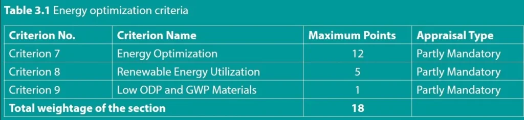 ENERGY OPTIMIZATION ONE