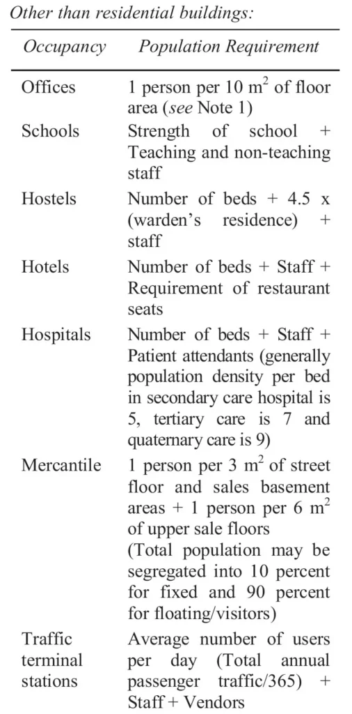 ESTIMATED POPULATION FOR OTHER THAN RESIDENTIAL BUILDING
