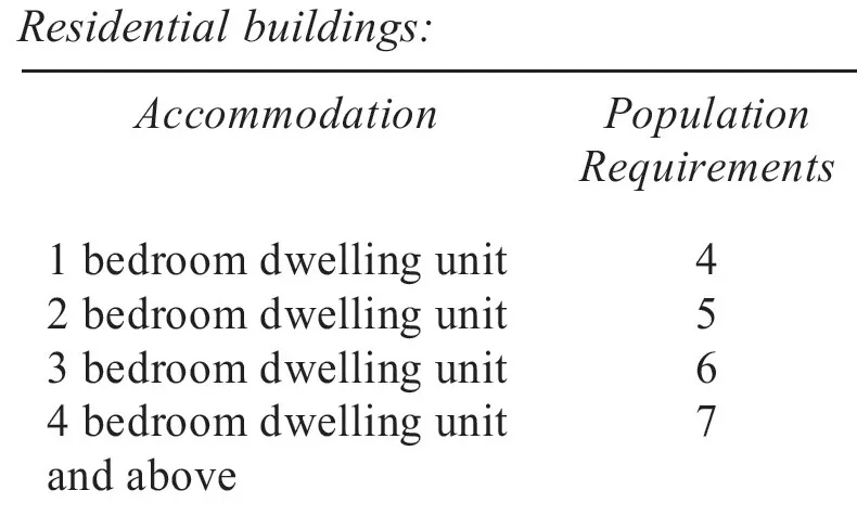 ESTIMATED POPULATION FOR RESIDENTIAL BUILDING