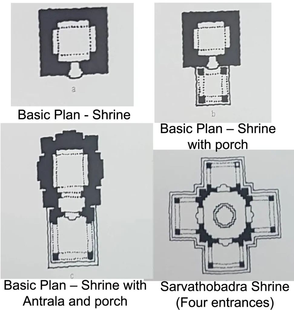 EVOLUTION OF TEMPLE PLAN
