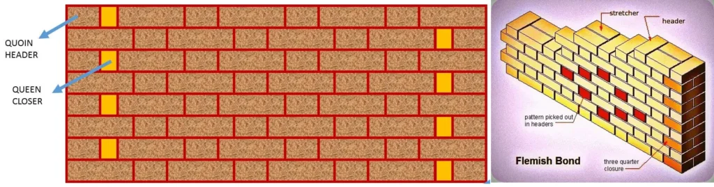 FLEMISH BOND