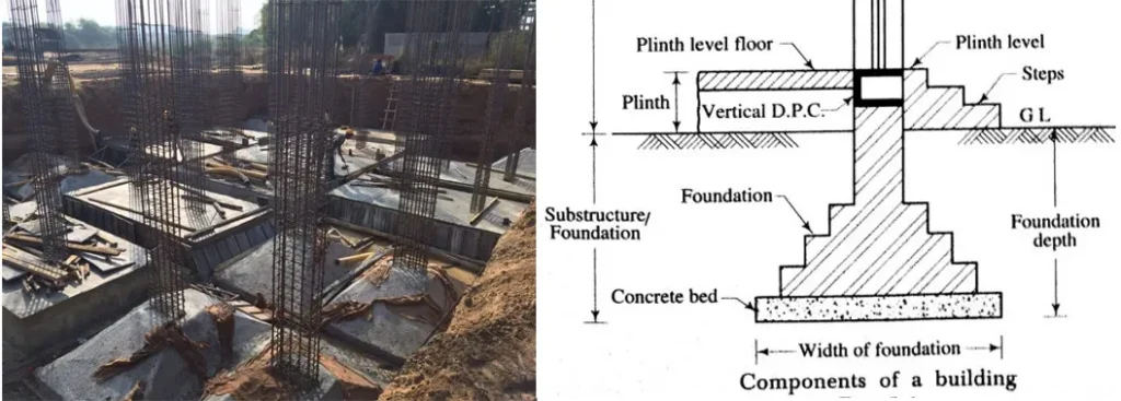 FOUNDATION OR SUBSTRUCTURE