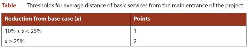 GREEN INFRASTRUCTURE APPRAISAL