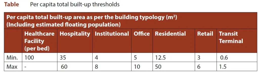 GREEN INFRASTRUCTURE APPRAISAL ONE