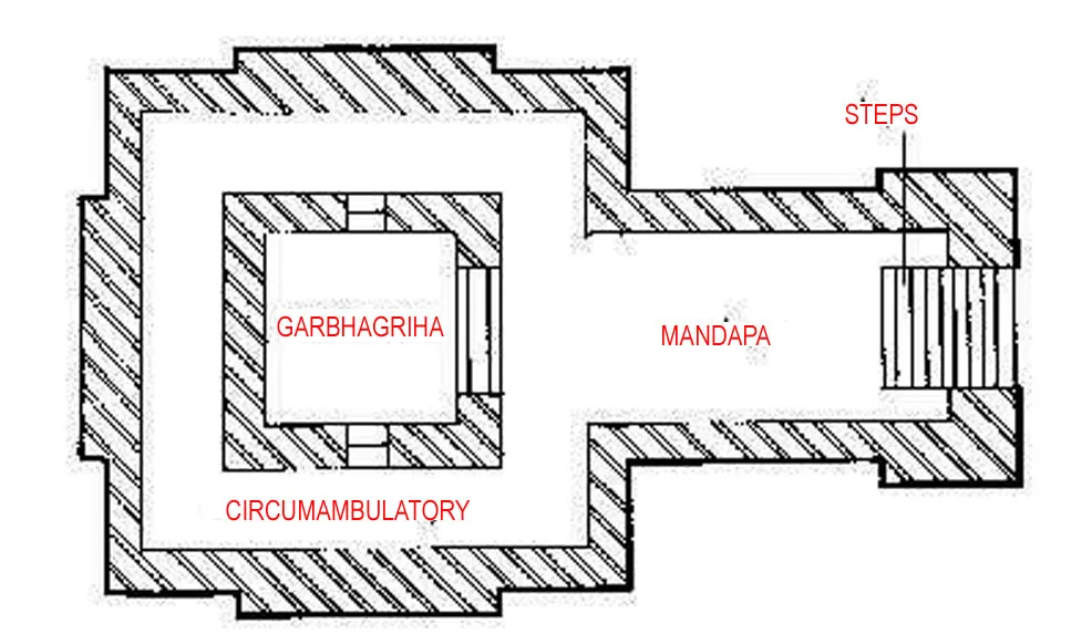 HINDU TEMPLE COMPONENTS OF PLAN