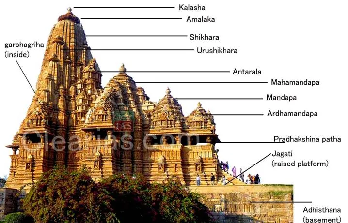 HINDU TEMPLE VS JAIN TEMPLE ONE