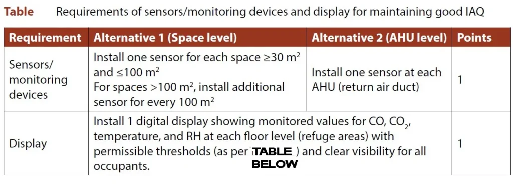 INDOOR AIR QUALITY APPRAISAL