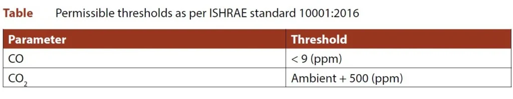 INDOOR AIR QUALITY APPRAISAL ONE