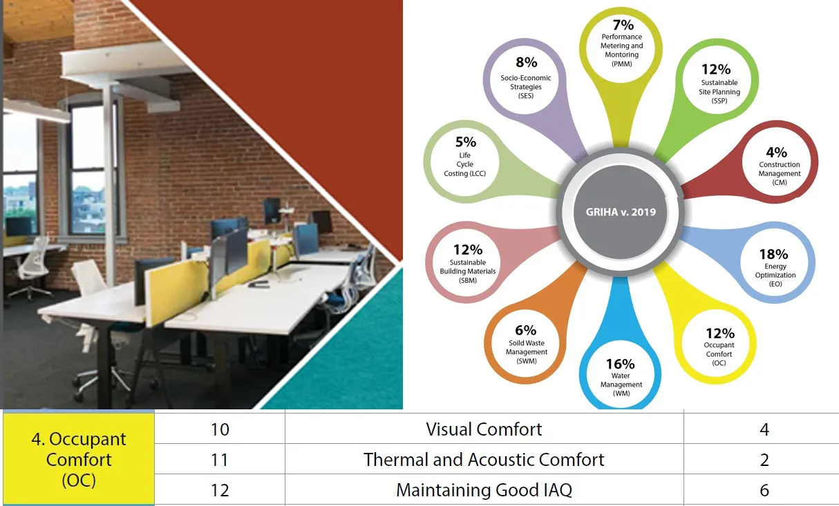 INDOOR AIR QUALITY CRITERION TWELVE