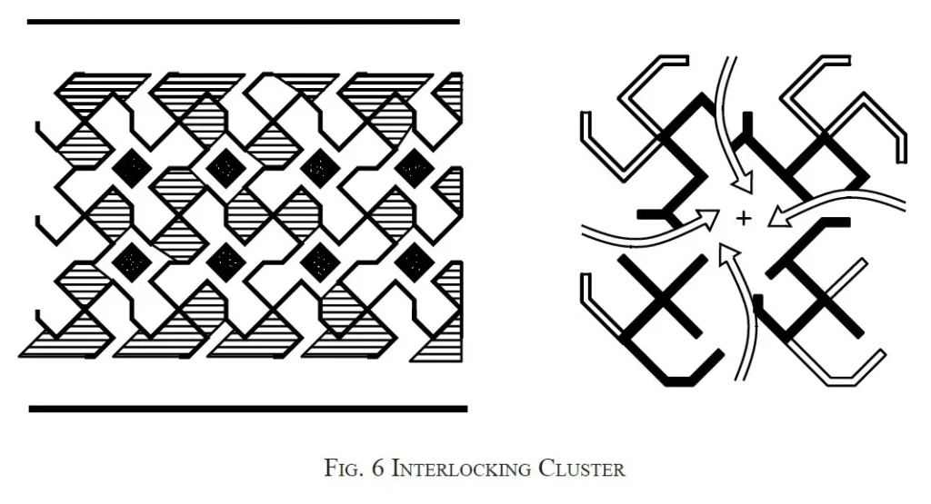 INTERLOCKING CLUSTER