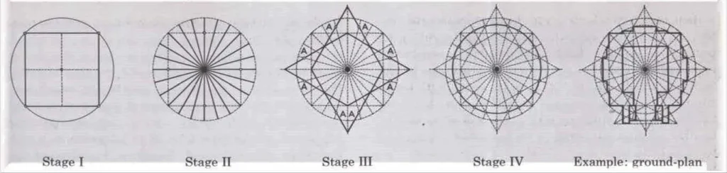 INTRODUCTION OF HINDU TEMPLE