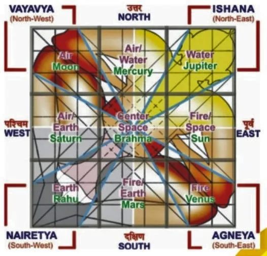 INTRODUCTION OF VASTU ONE