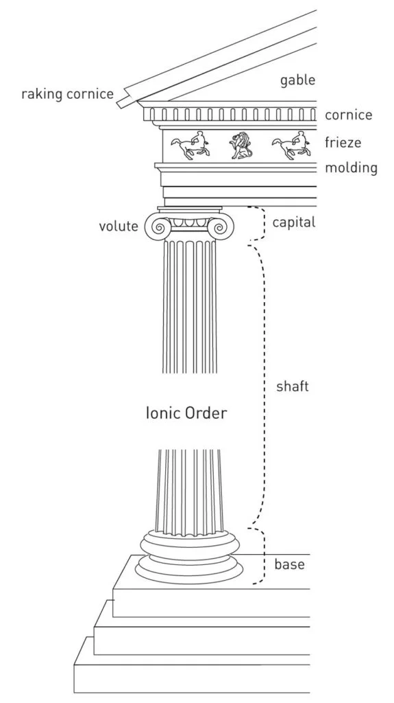 IONIC ORDER IN GREEK