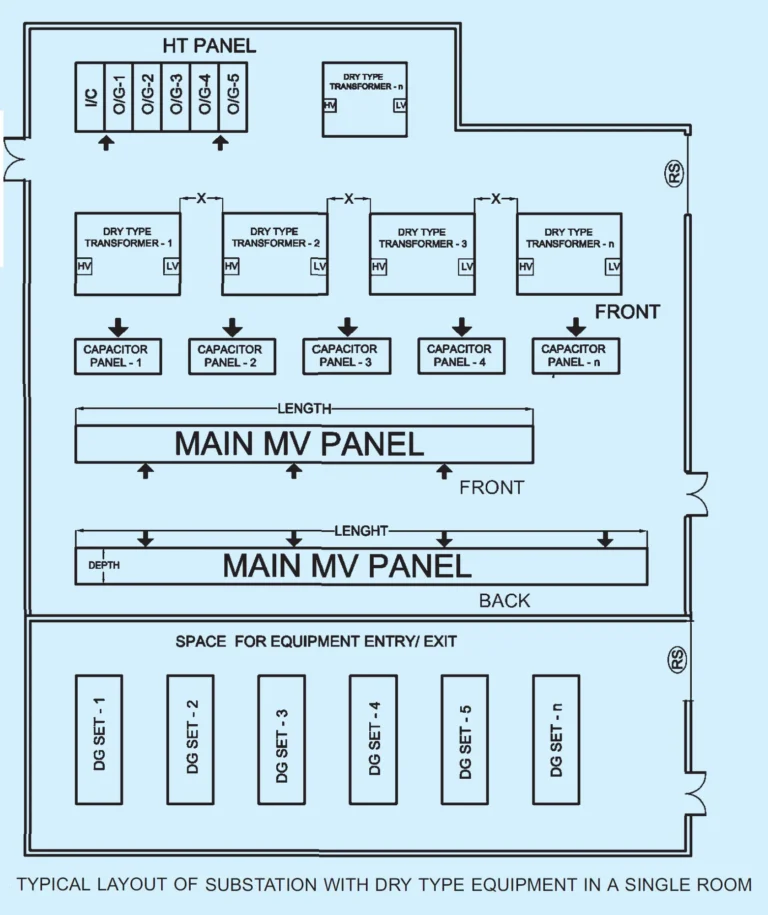 LAYOUT OF SUBSTATION
