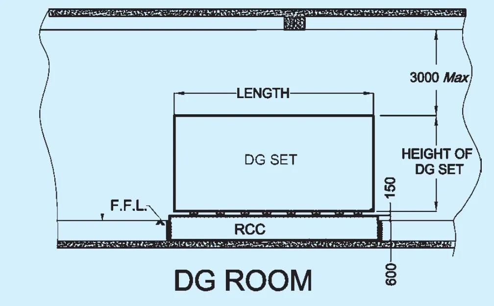 dimensions for electric substations