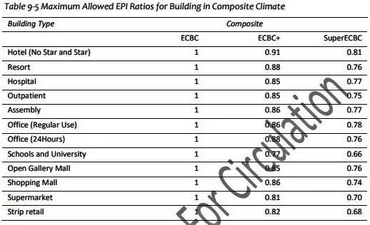 LIGHTING AND CONTROLS ONE