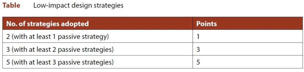 LOW IMPACT DESIGN STRATEGIES APPRAISAL